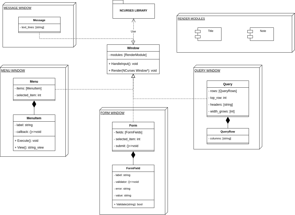 Class diagram in UML notation