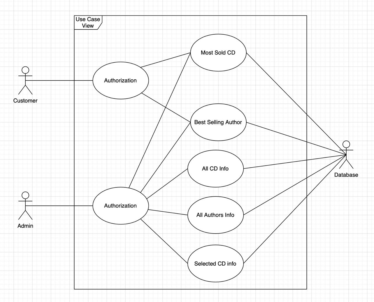 Class diagram in UML notation